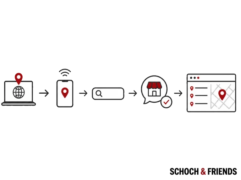 Lokal SEO-Prozess: Standortsuche auf Laptop und Smartphone, Geschäftsauswahl, Karte mit Standorten für zielsichere lokale Optimierung.