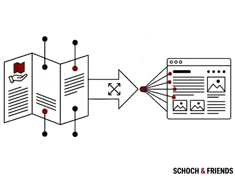 Diagramm zur Content-Erweiterung: Karte wandelt Informationen in strukturierte Webseitenelemente um, symbolisiert durch Pfeil und Browserfenster.