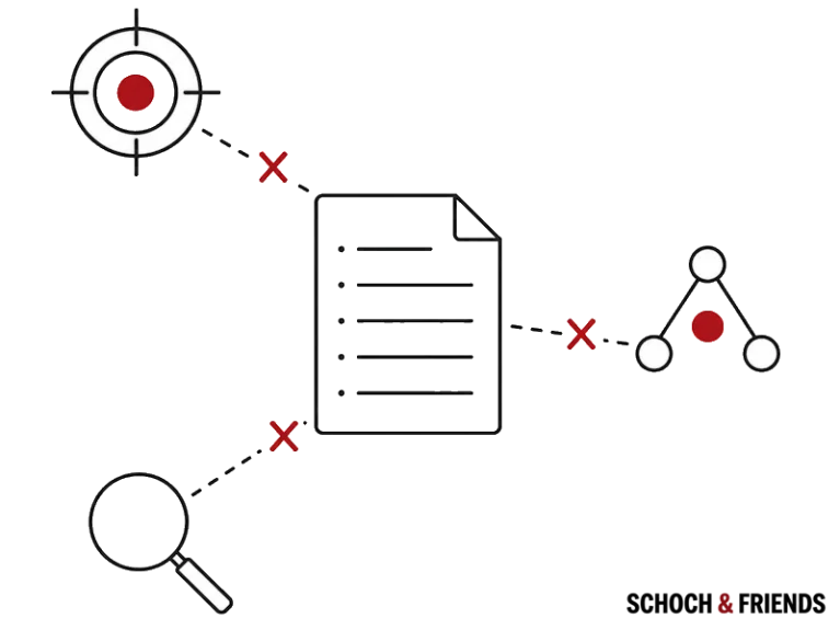 Diagramm zeigt SEO-Strategien: Zielsetzung, Analyse und Optimierung mit roter Markierung für Schwerpunkte.