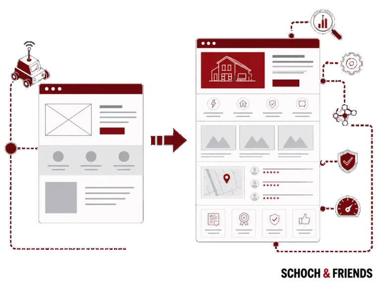 Diagramm zeigt Website-Optimierungsschritte von einfachem Layout zu umfangreicherem, benutzerfreundlichem Design mit Symbolen.