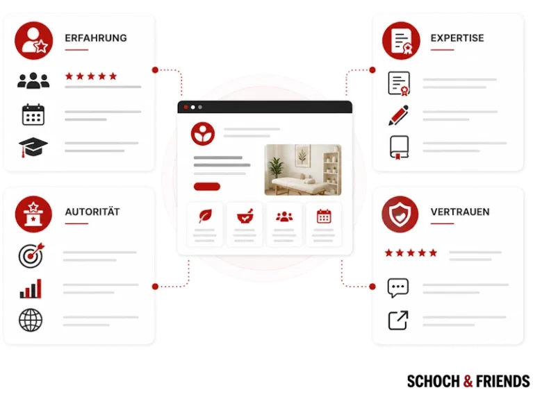 Diagramm zeigt Faktoren für E-A-T: Erfahrung, Expertise, Autorität und Vertrauen im Kontext einer Webseite.