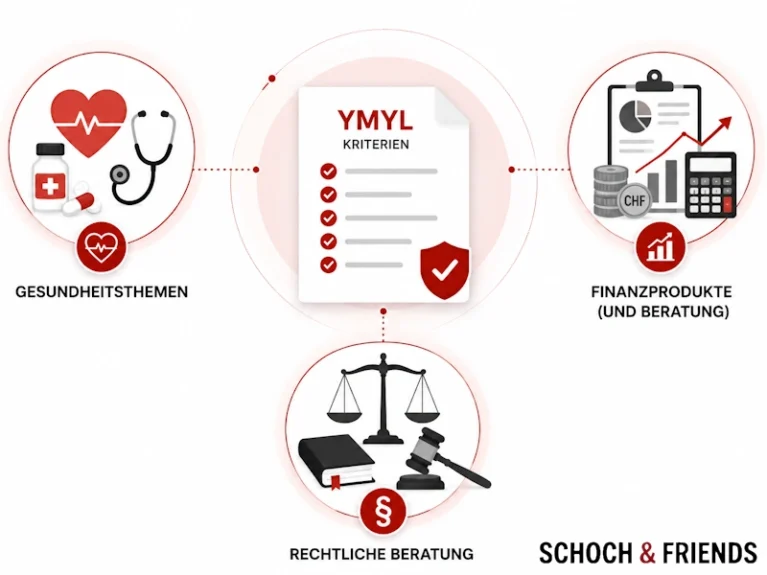 YMYL-Kriterien: Gesundheitsthemen, Finanzberatung, Rechtliche Beratung, visualisiert durch Symbole und Diagramme.