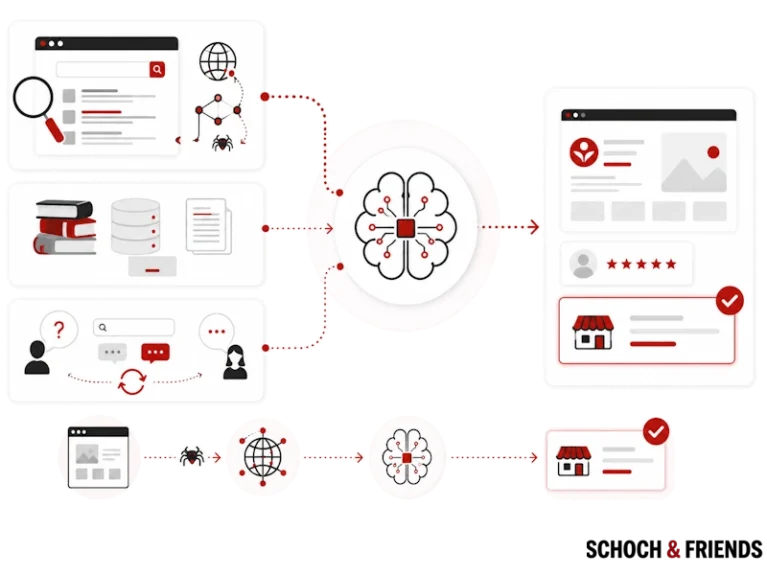 Diagramm des SEO-Prozesses: Suchmaschine, Datenanalyse und Optimierung, um gezielte Ergebnisse und bessere Sichtbarkeit zu erreichen.
